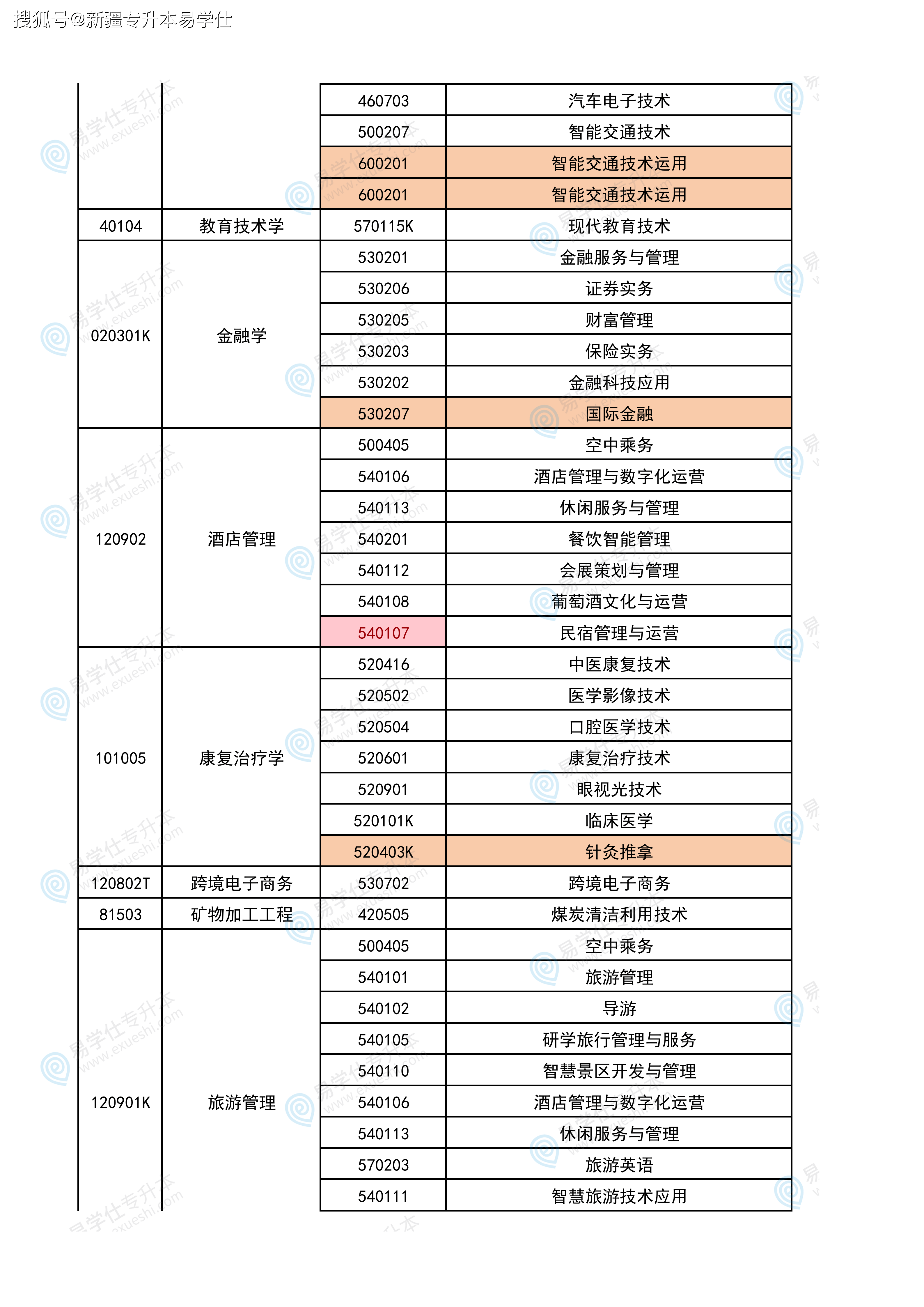 新疆专升本(新疆专升本2026录取分数线)