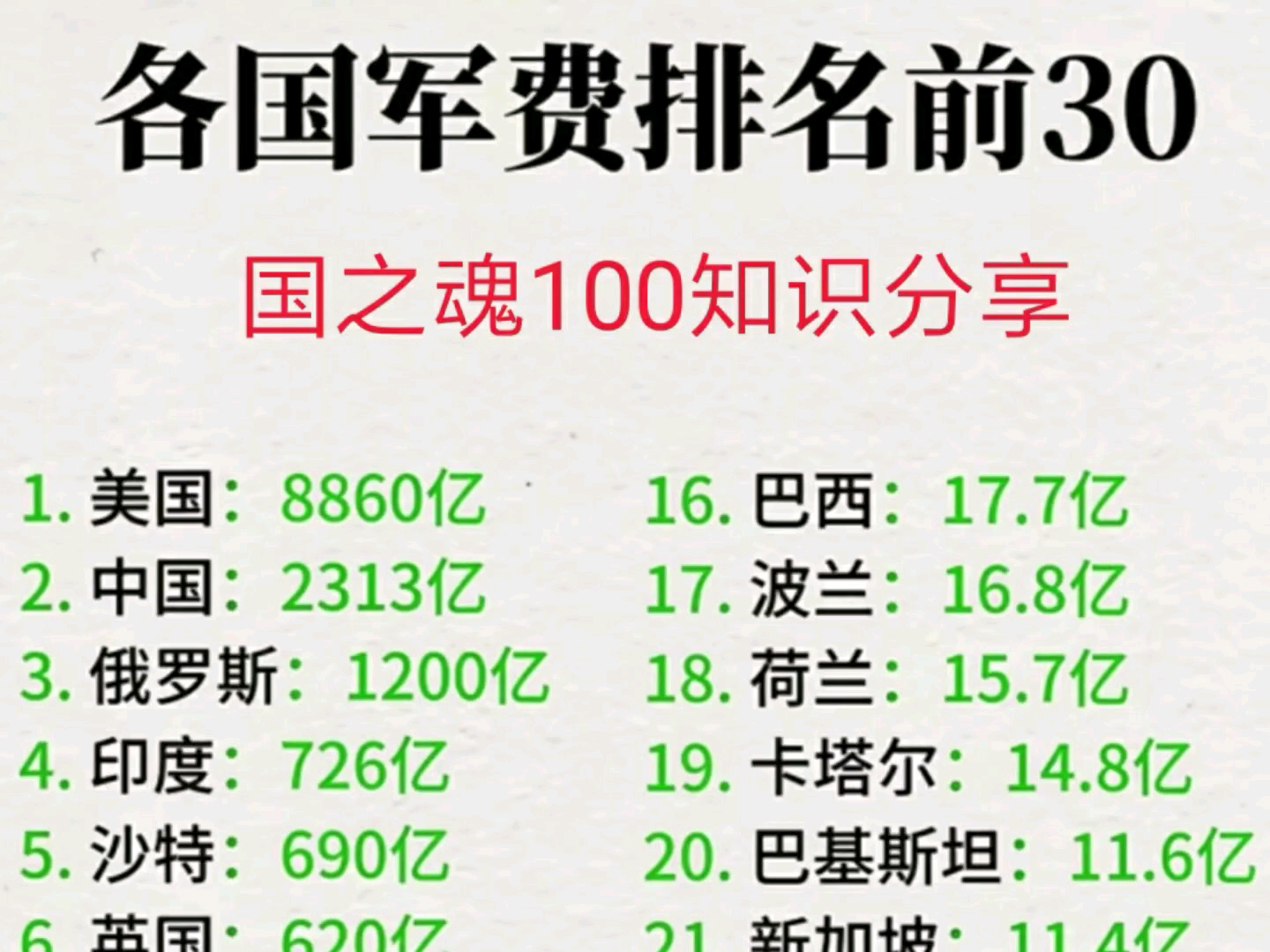 国家军事实力排名(北约国家军事实力排名)