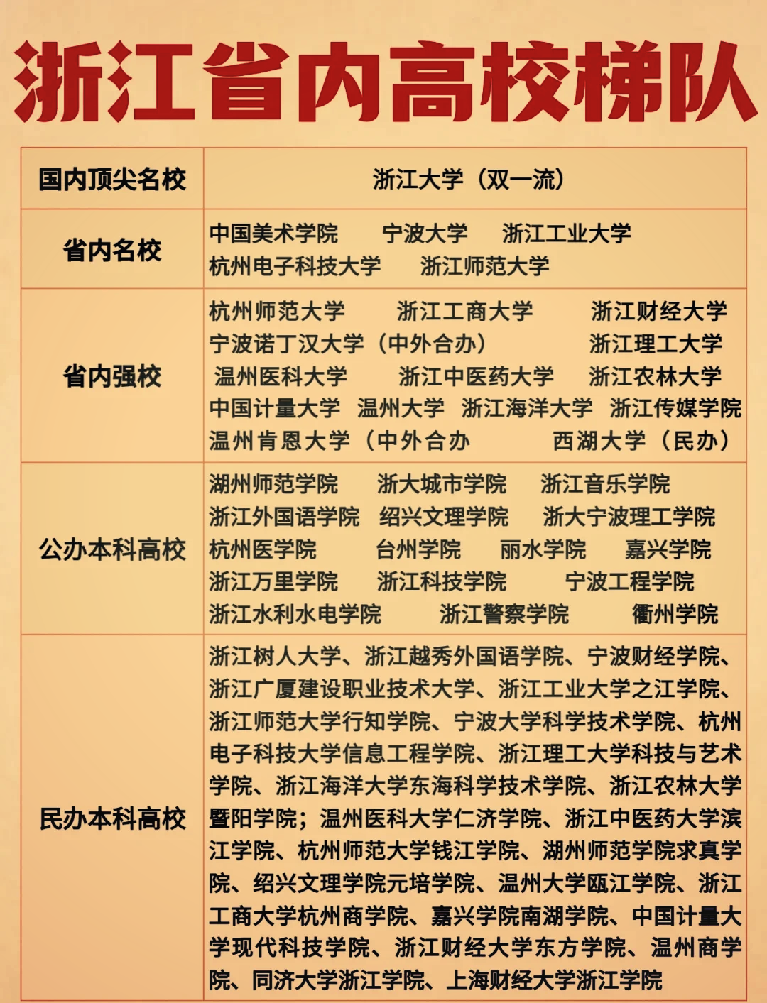 浙江211大学全部名单(浙江211大学全部名单及分数线)