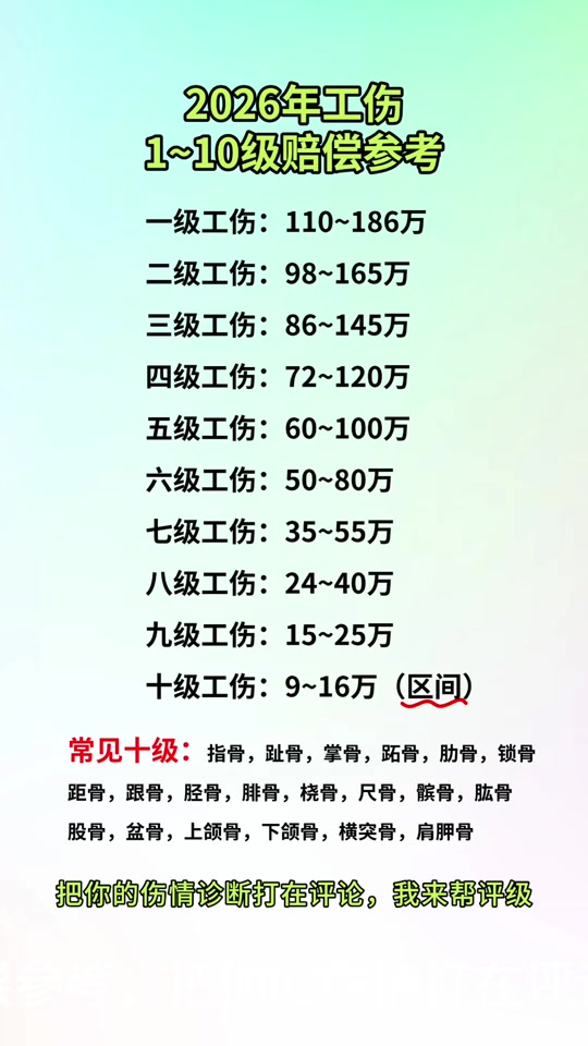 伤残鉴定标准及赔偿2022(伤残鉴定标准及赔偿2021九级多少钱)
