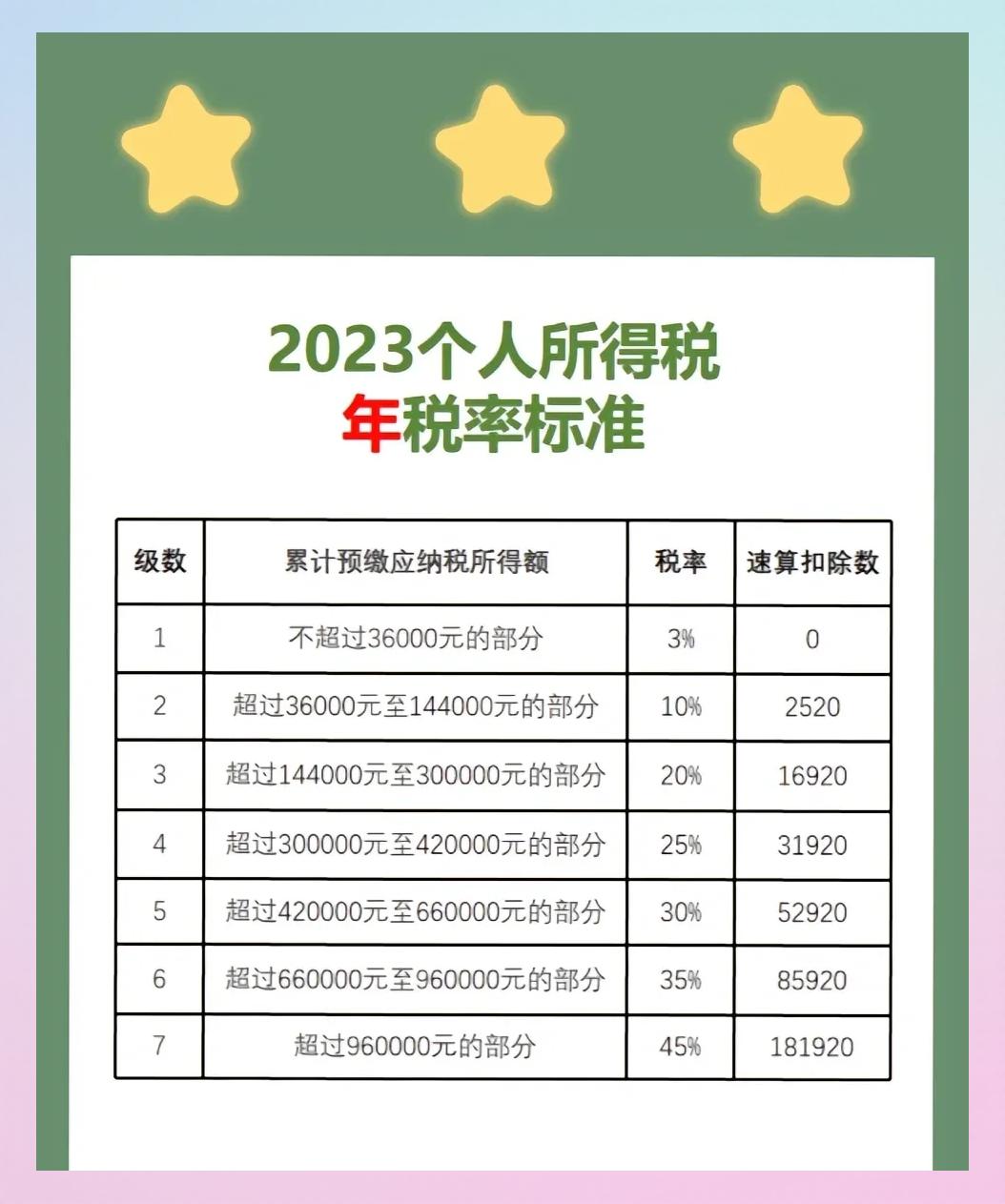 最新个税(最新个税申报政策解读)
