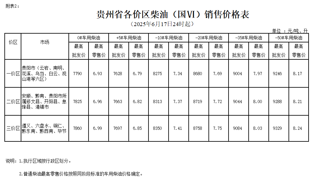 今晚24时油价调整最新消息下次(今晚24时油价调整最新消息下次是几号)