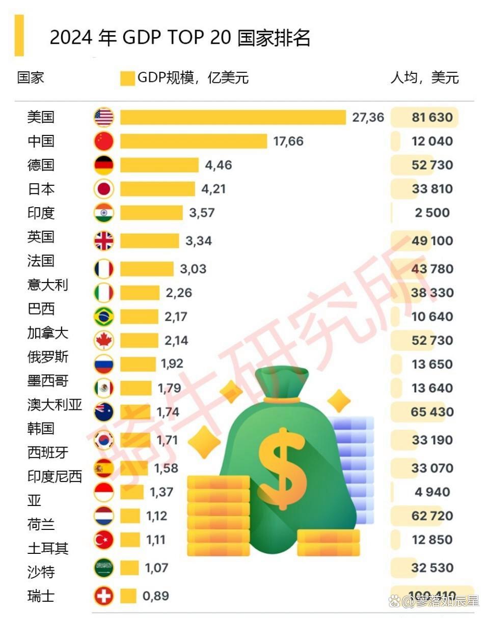 包含2021年世界gdp排名的词条