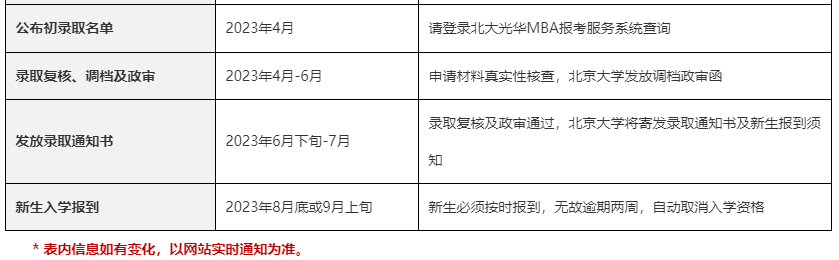 光华管理学院mba入学条件(光华管理学院mba入学条件是什么)