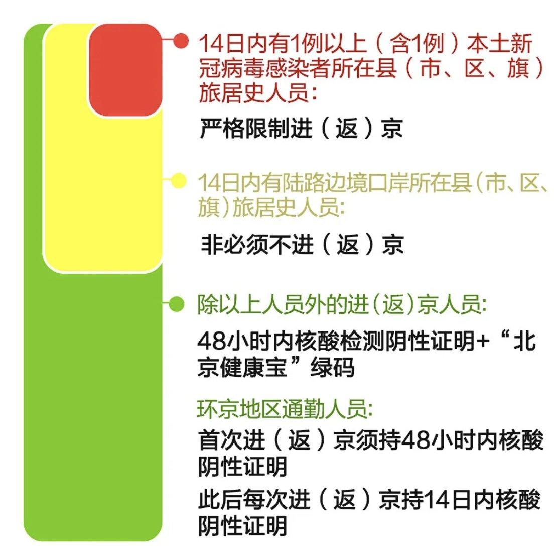 2022今天出京入京最新通知(2022今天出京入京最新通知公告)