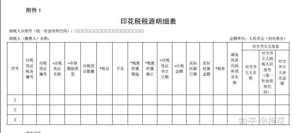 印花税申报(印花税申报时应税凭证名称怎么填)