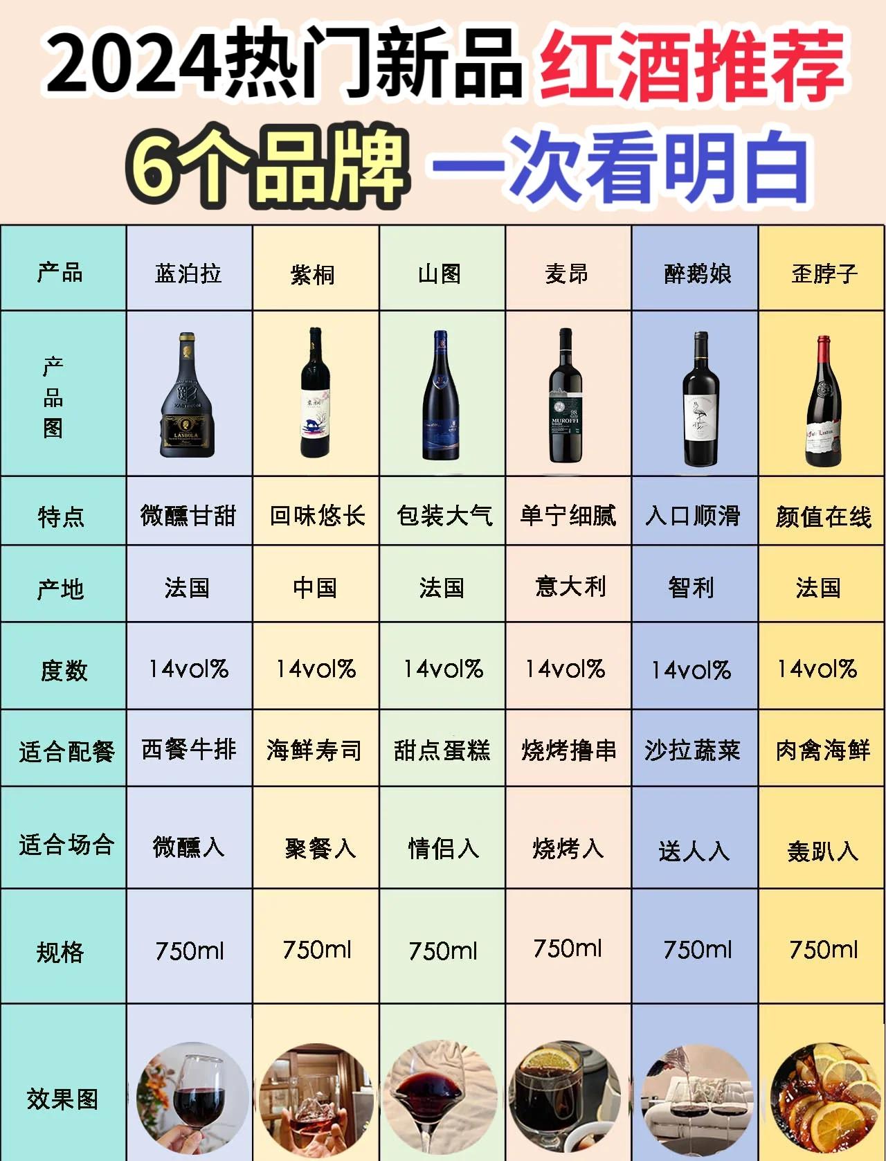 红酒为什么14度以上比较贵(13度14度15度的红酒哪个好喝)