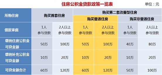研究生贷款能贷多少(研究生申请贷款能贷多少)