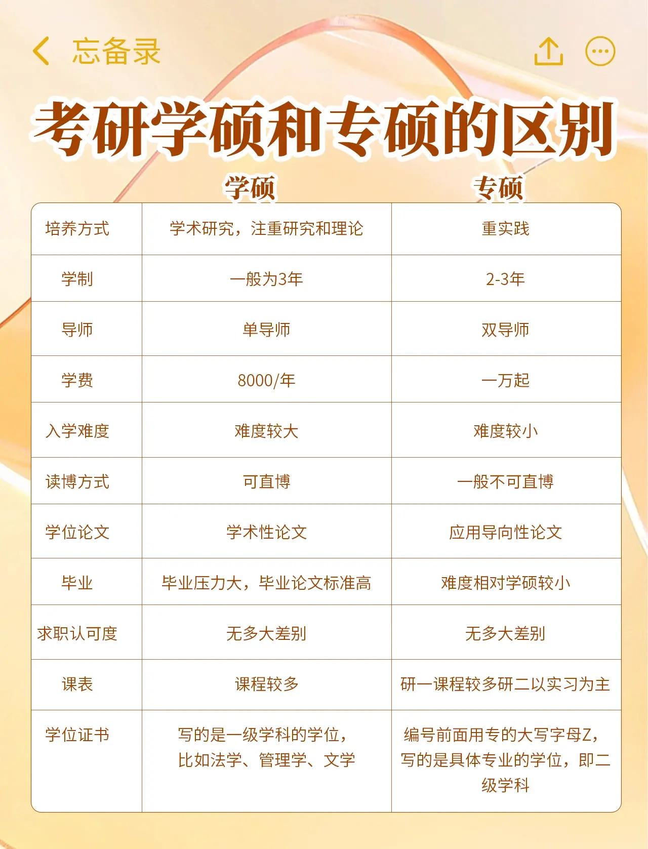 工程硕士和专业硕士有什么区别(工程硕士和专业硕士有什么区别?)