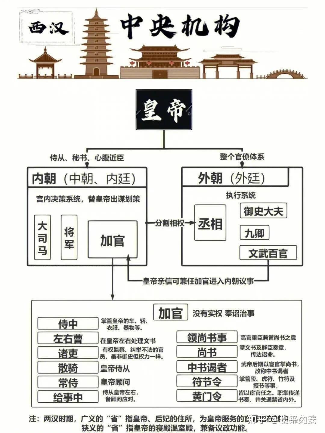 关于为什么汉朝皇帝好男风的信息