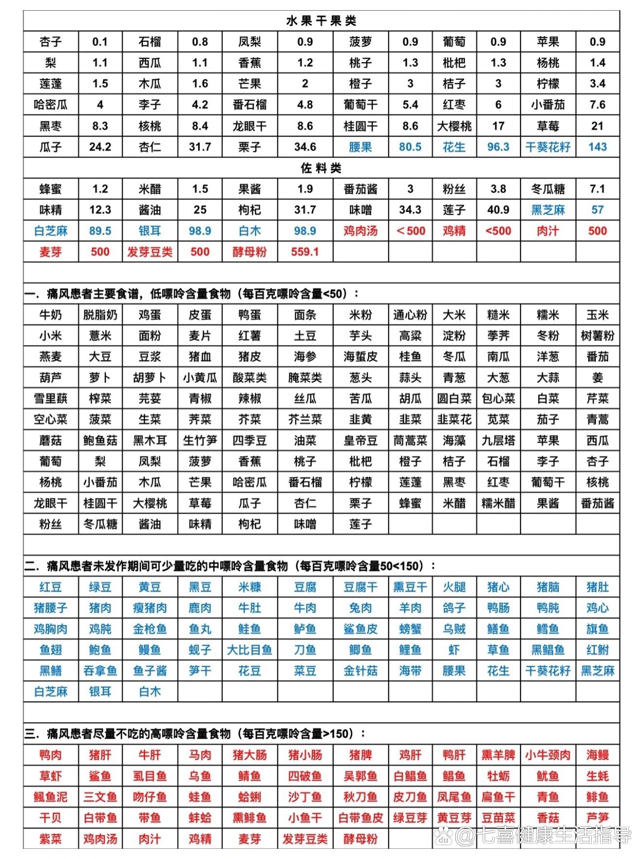 鸭肉嘌呤含量多少(鸭肉嘌呤含量多少克)