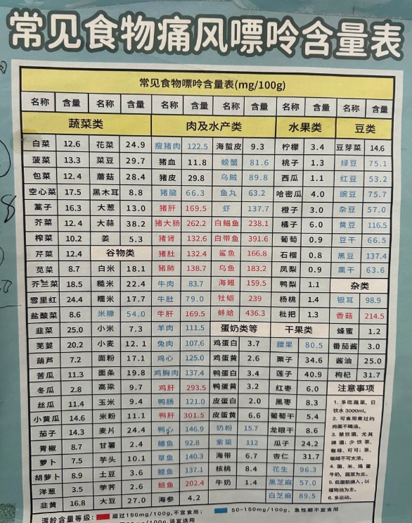 鸭肉嘌呤含量多少(鸭肉嘌呤含量多少克)