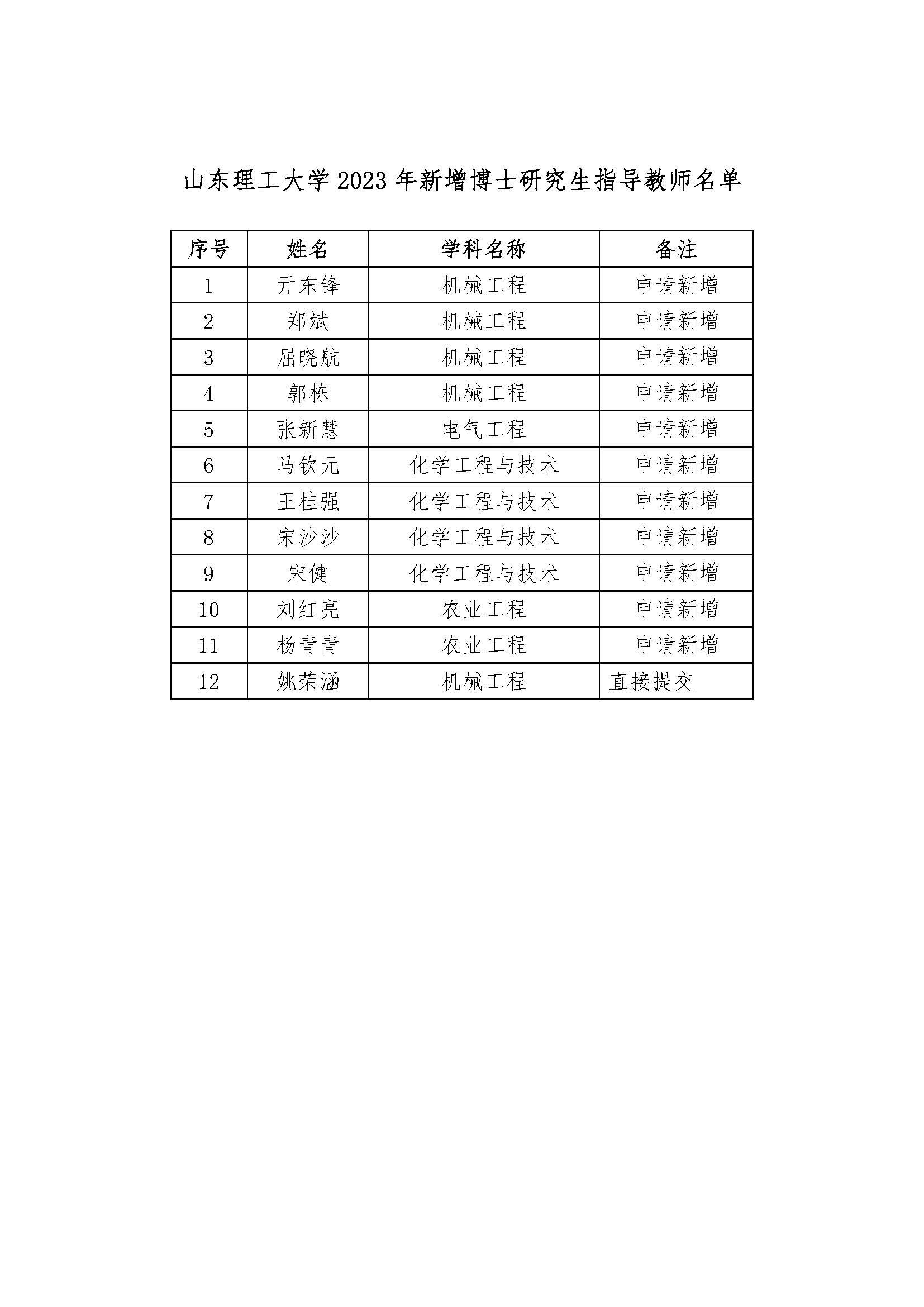 硕士博士研究生的顺序(研究生博士硕士先后顺序是怎么样的)