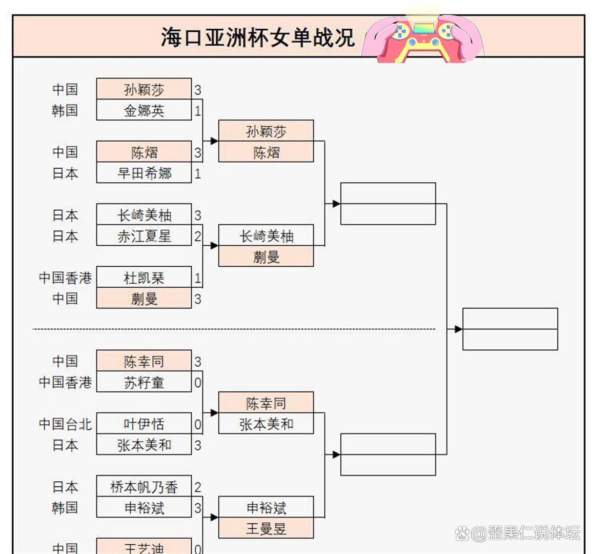 乒乓球女子世界排名(乒乓球女子世界排名第一时间最久)