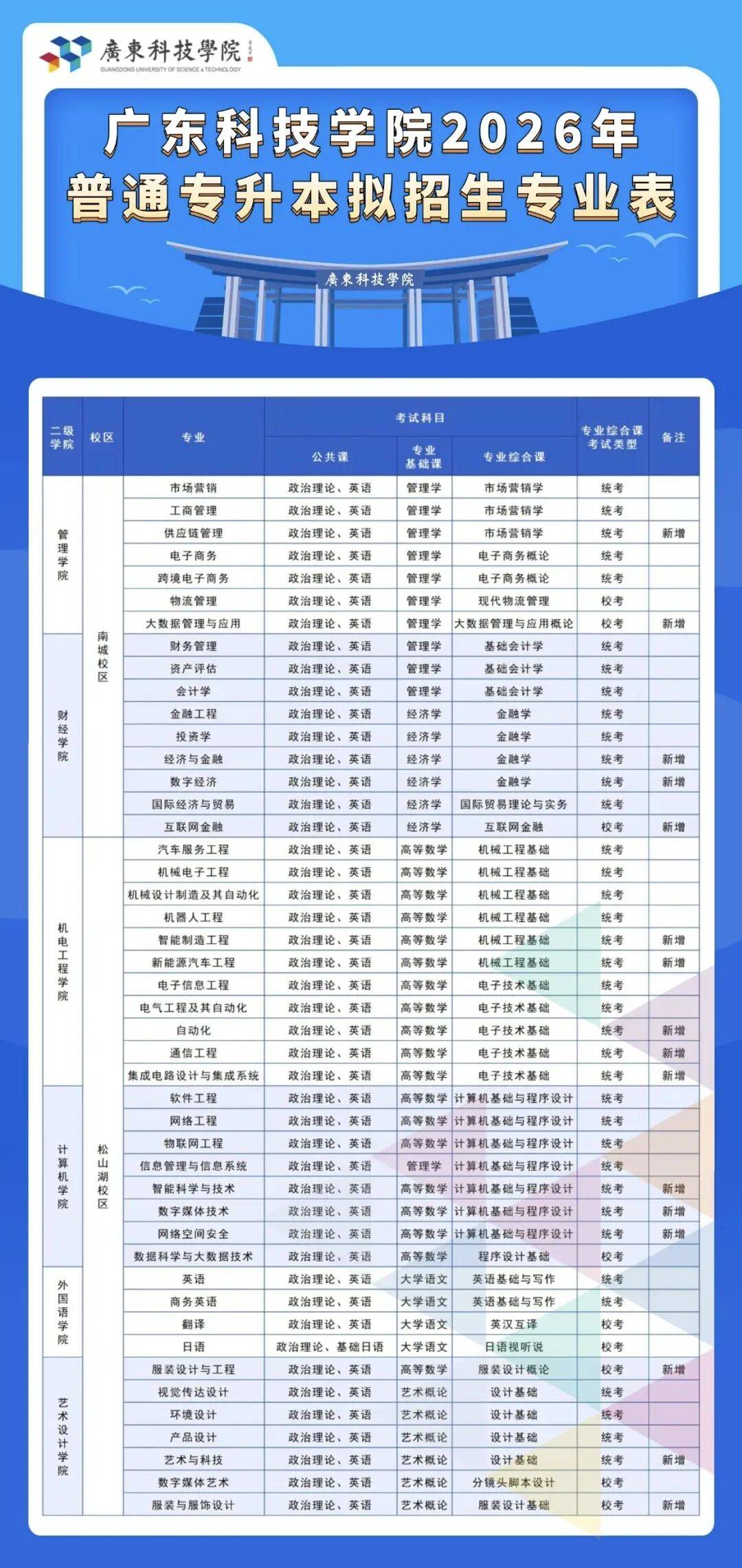 各大院校招生简章去哪里看(各所大学的招生简章在哪里看)