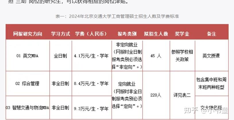 工商管理硕士分数线(工商管理专业研究生分数线)
