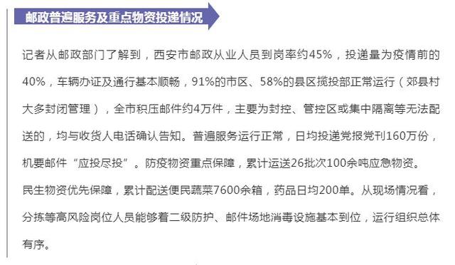 西安邮政快递停运了吗(西安邮政快递停运了吗现在)