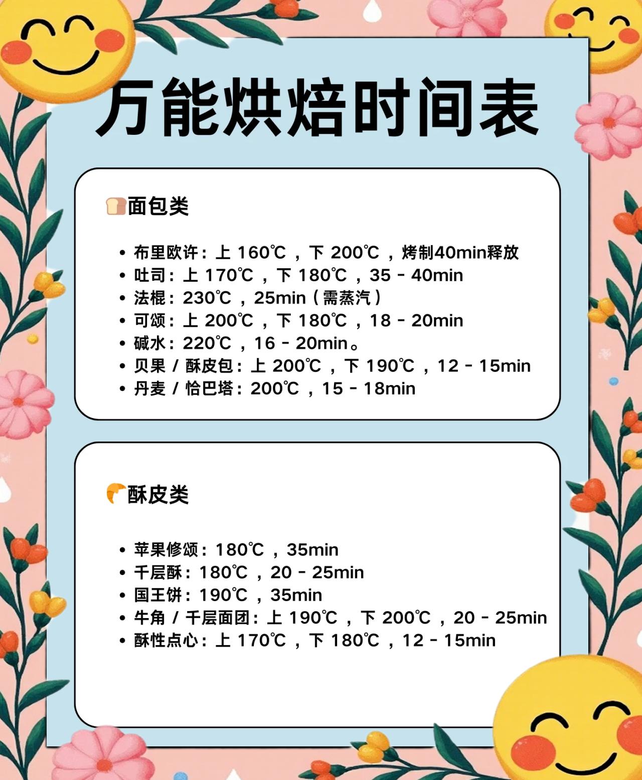 烤箱第一次使用空烤多久(烤箱第一次空烤后多久能用)