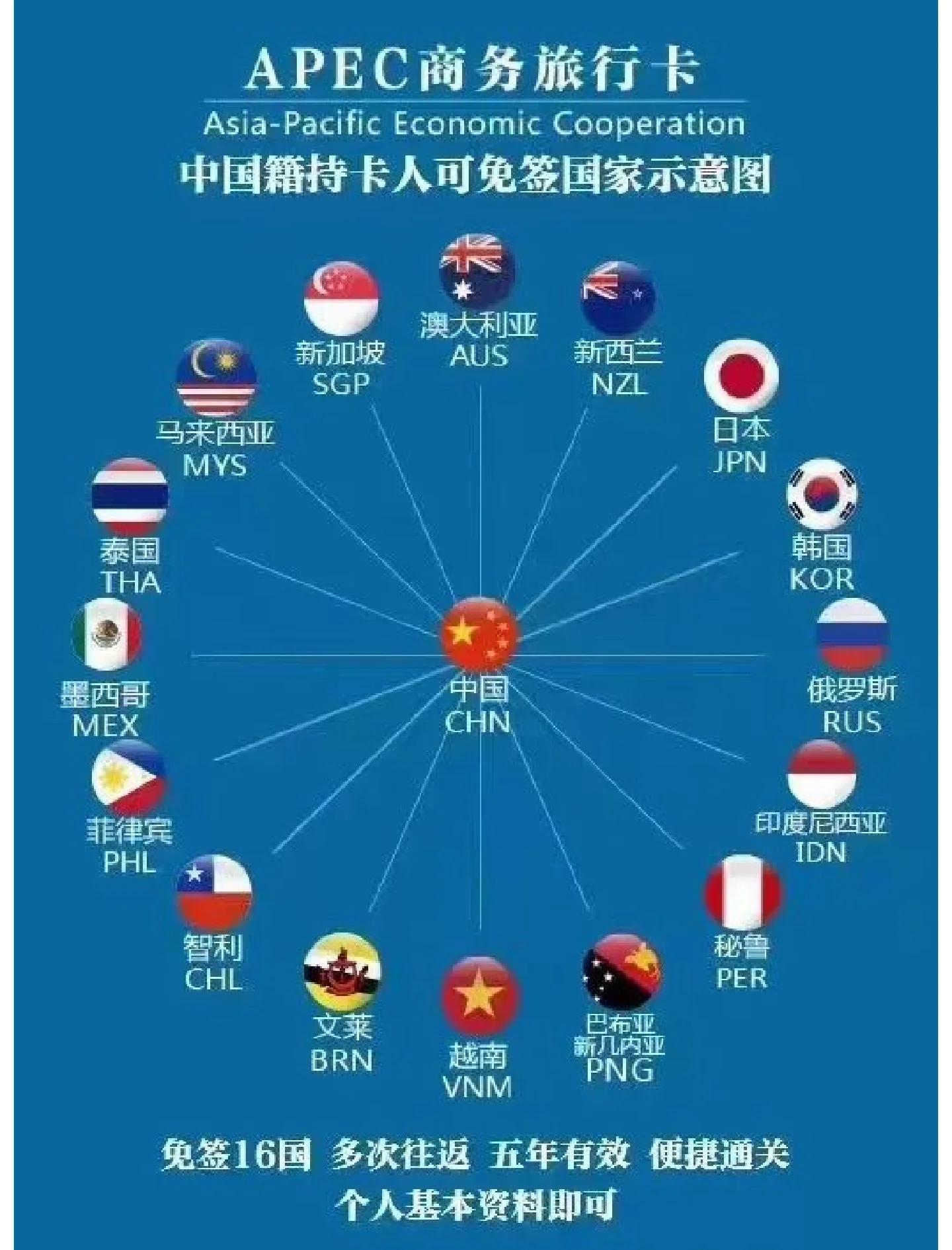 中国免签国家一览表(中国免签国家一览表144小时)