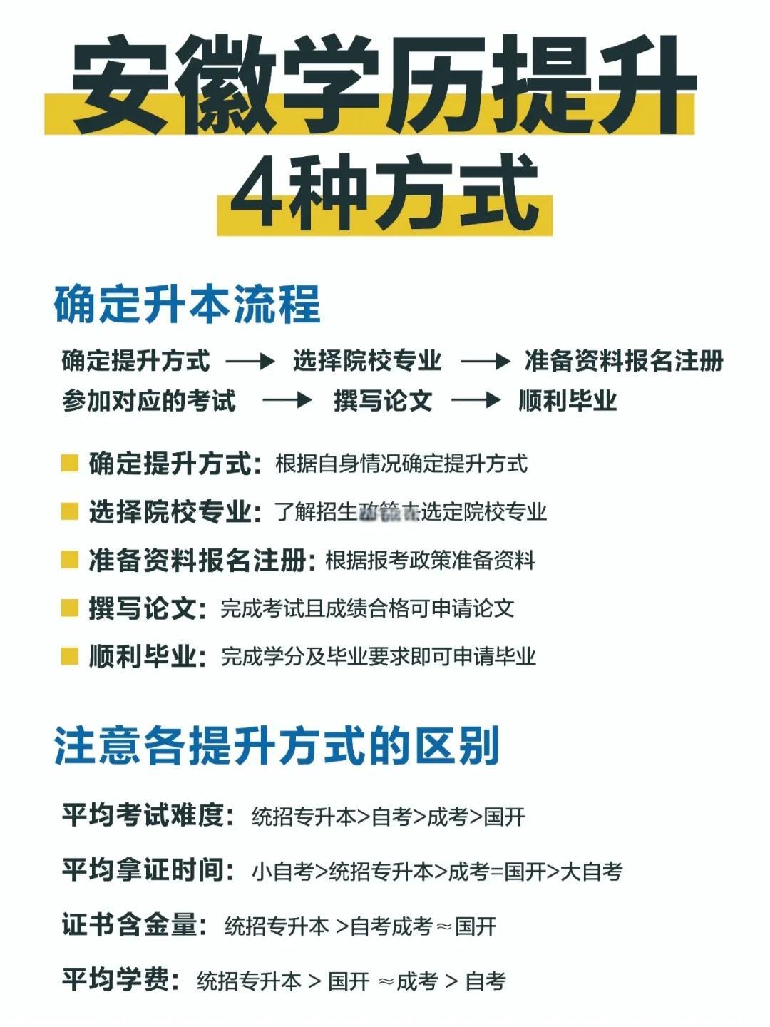 专升本学历提升(专升本学历提升都有几种方式)