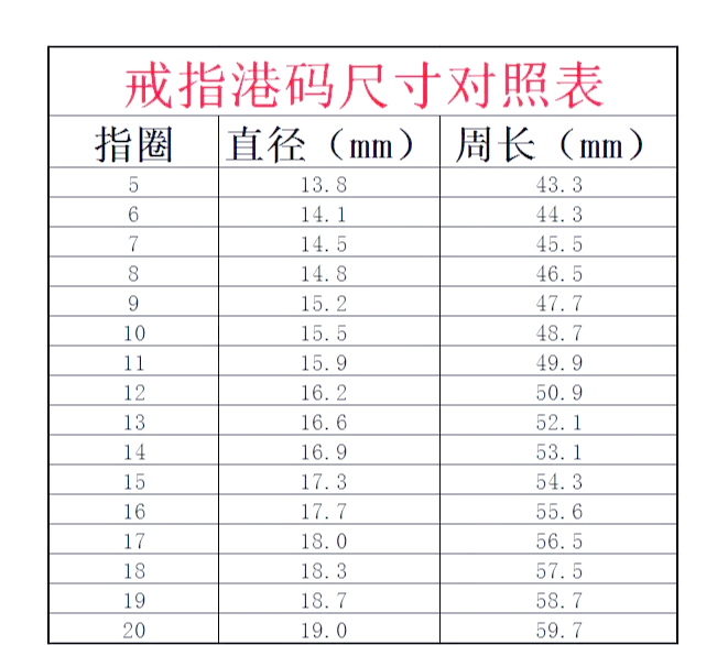 戒圈大小测量对照表(戒圈大小测量对照表7cm)