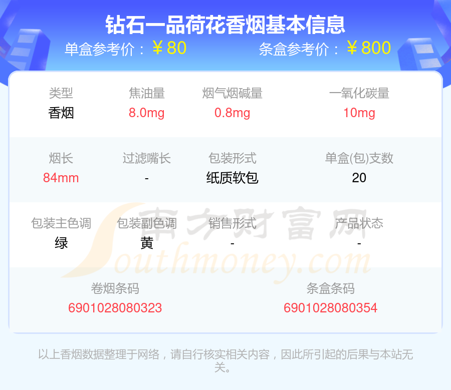 荷花细支多少钱一盒(2021年荷花细支烟多少钱一盒)