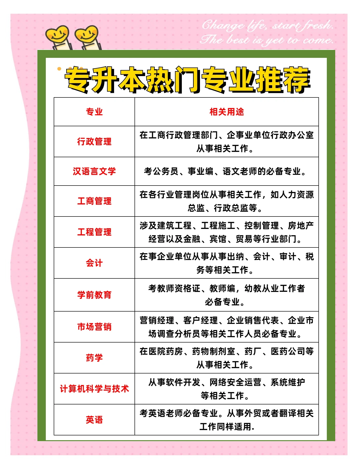 专升本选什么专业比较好(成人专升本选什么专业比较好)