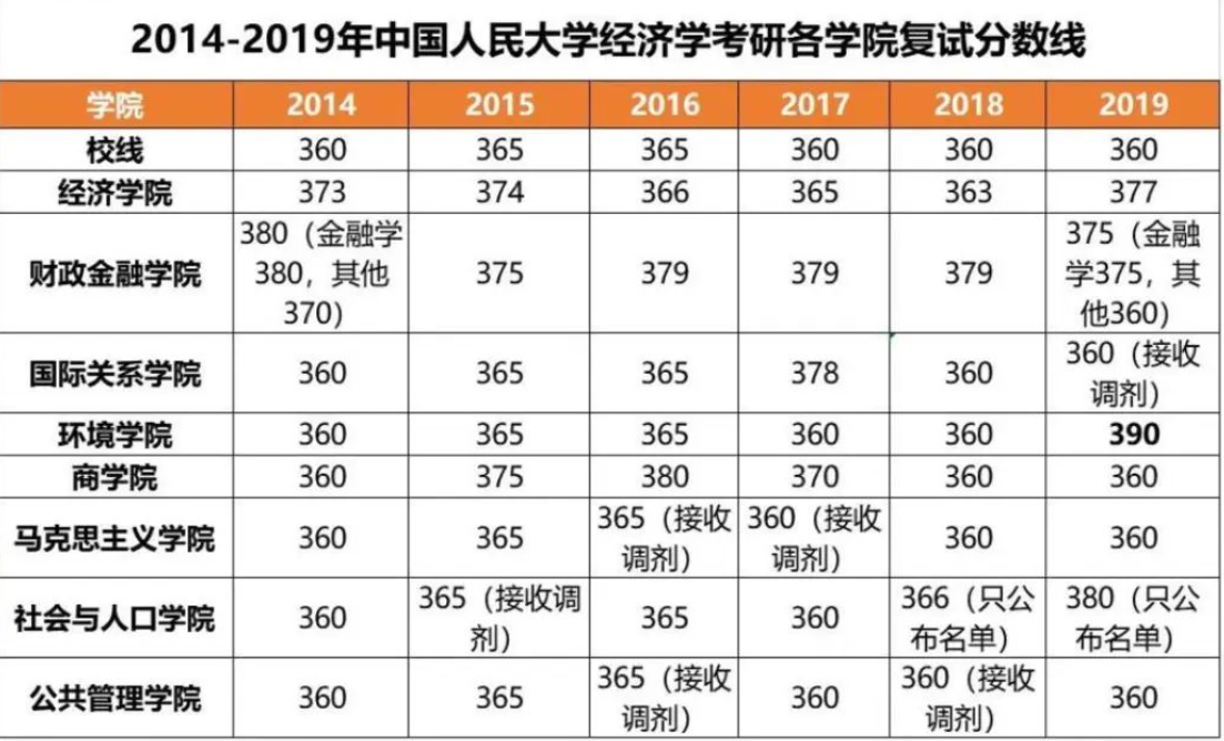 考中国人民大学研究生有多难(考中国人民大学研究生有多难考)