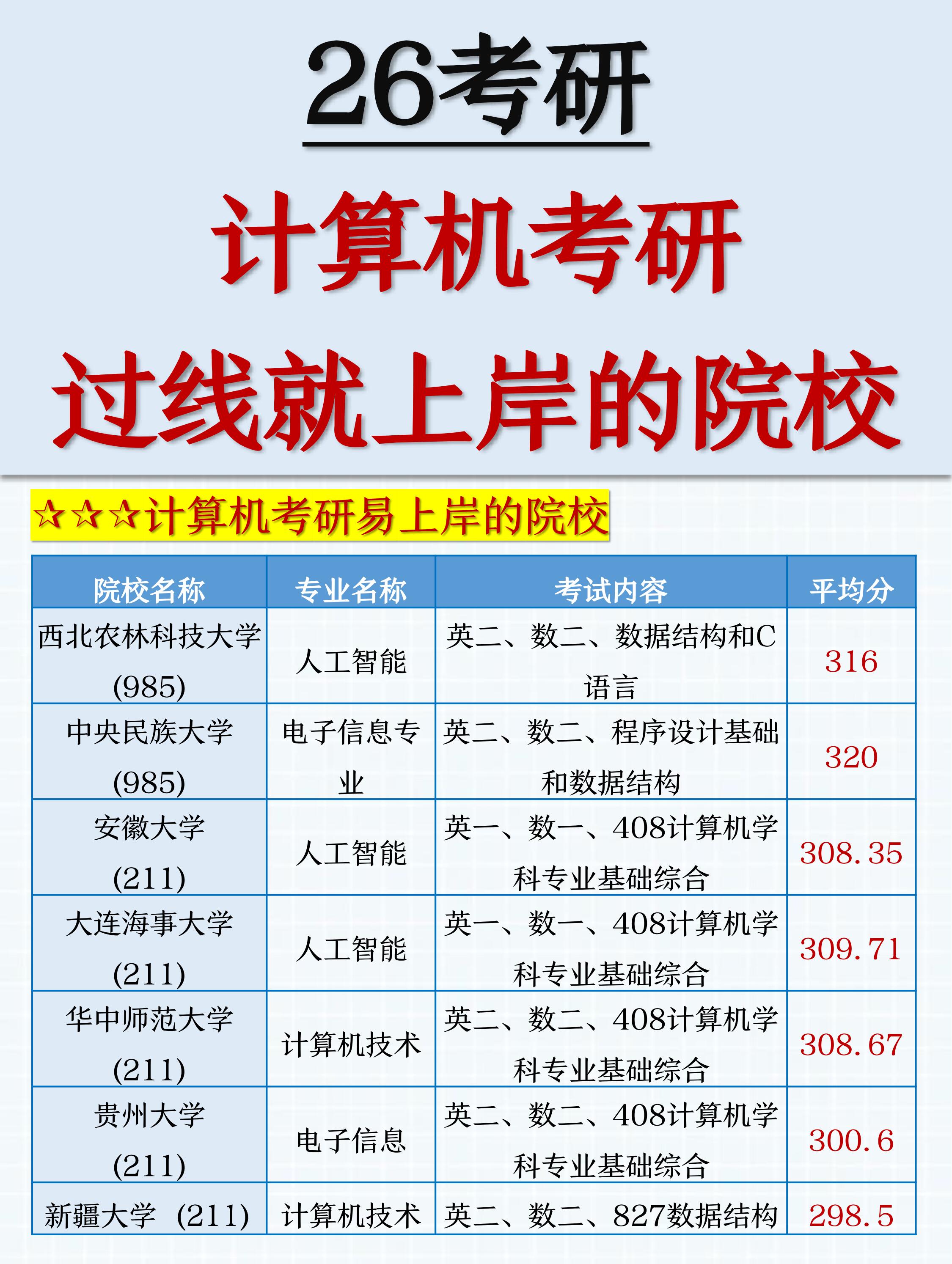 计算机考研408科目(计算机考研408科目指定书籍)