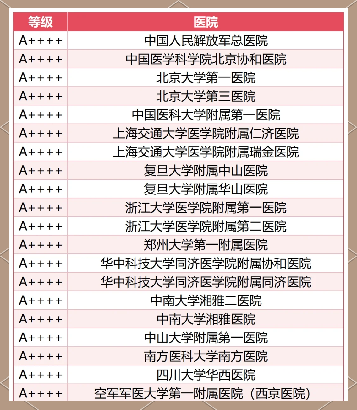 医学院校排名(全国医学院校排名)