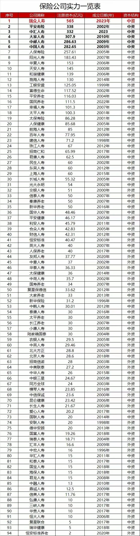 中国保险公司排名前十(大的保险公司排行榜前十名)