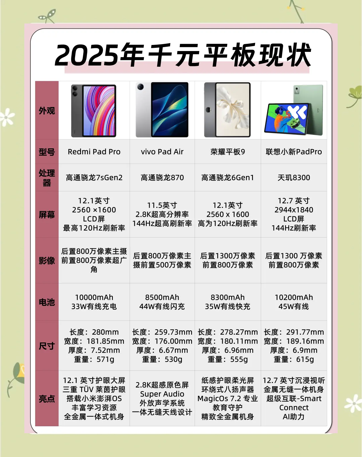 十大平板电脑排名(平板电脑排行榜2021前十名)