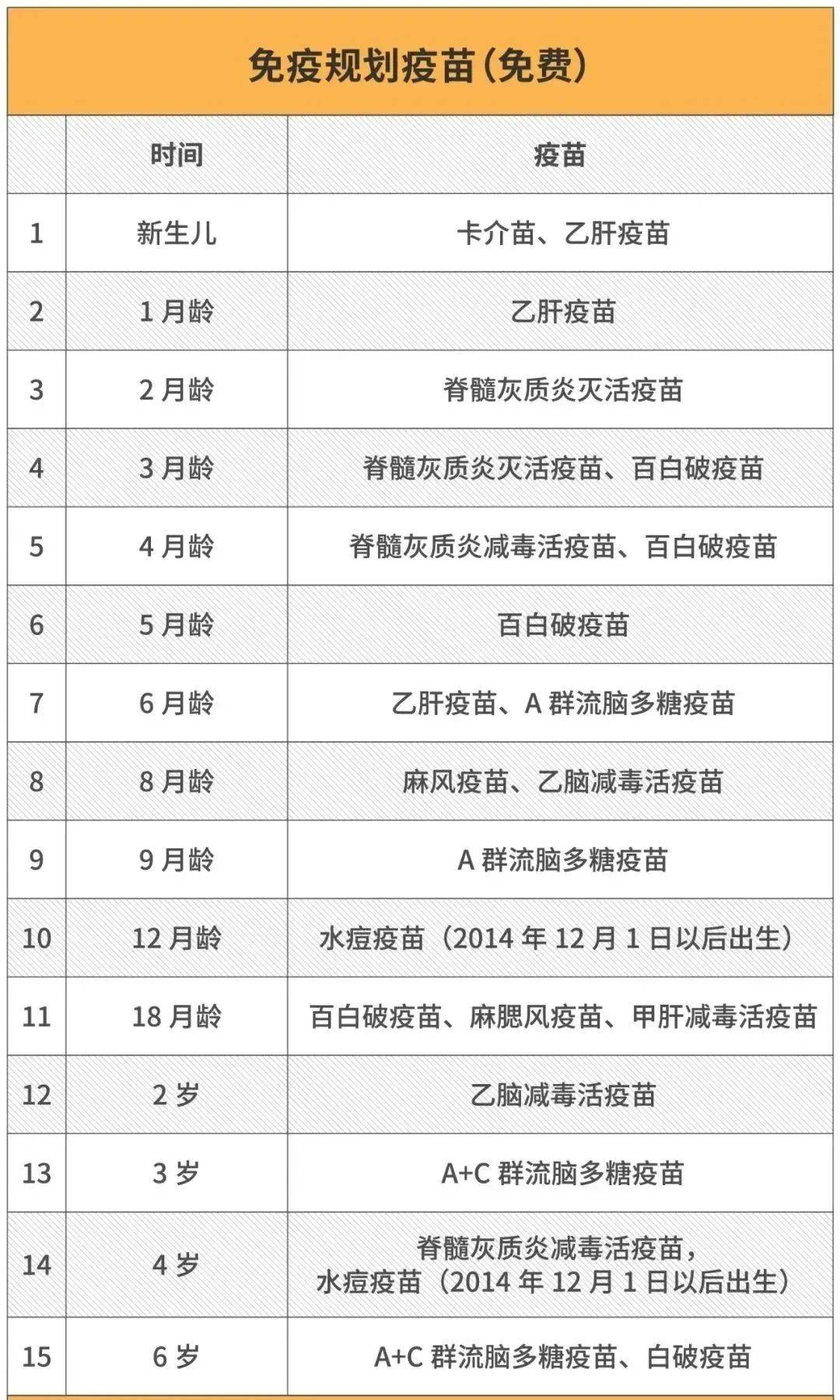 预防针接种时间表图片(预防针接种时间表图片高清)