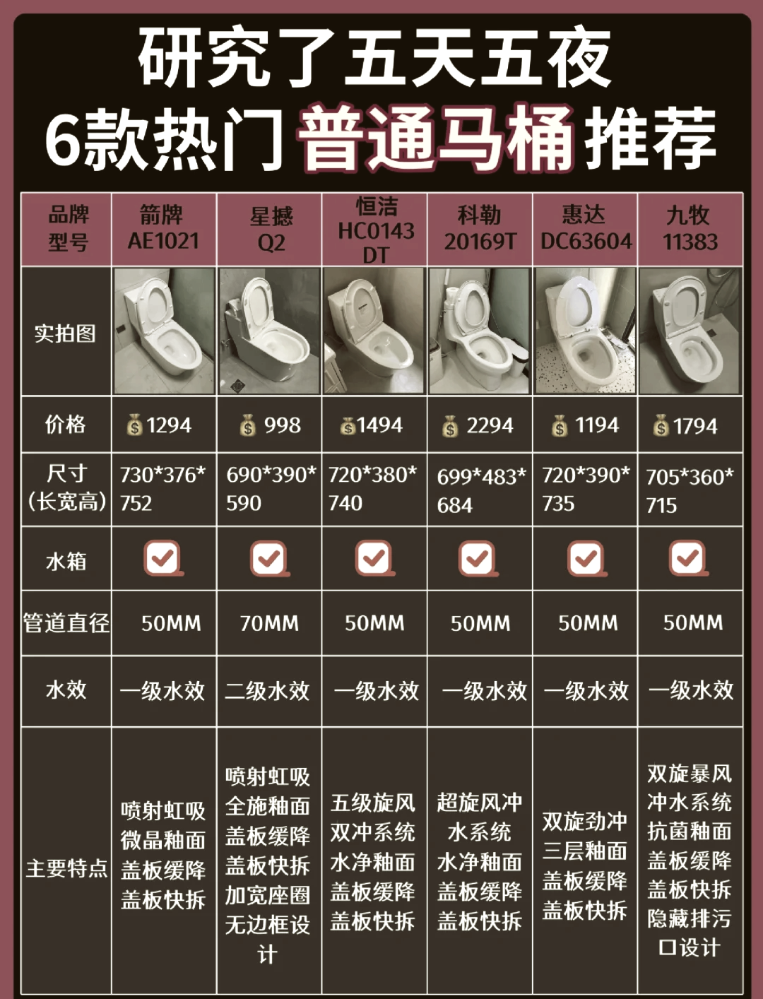 国产马桶品牌排行榜前十名(国产马桶哪个牌子好各品牌价位)
