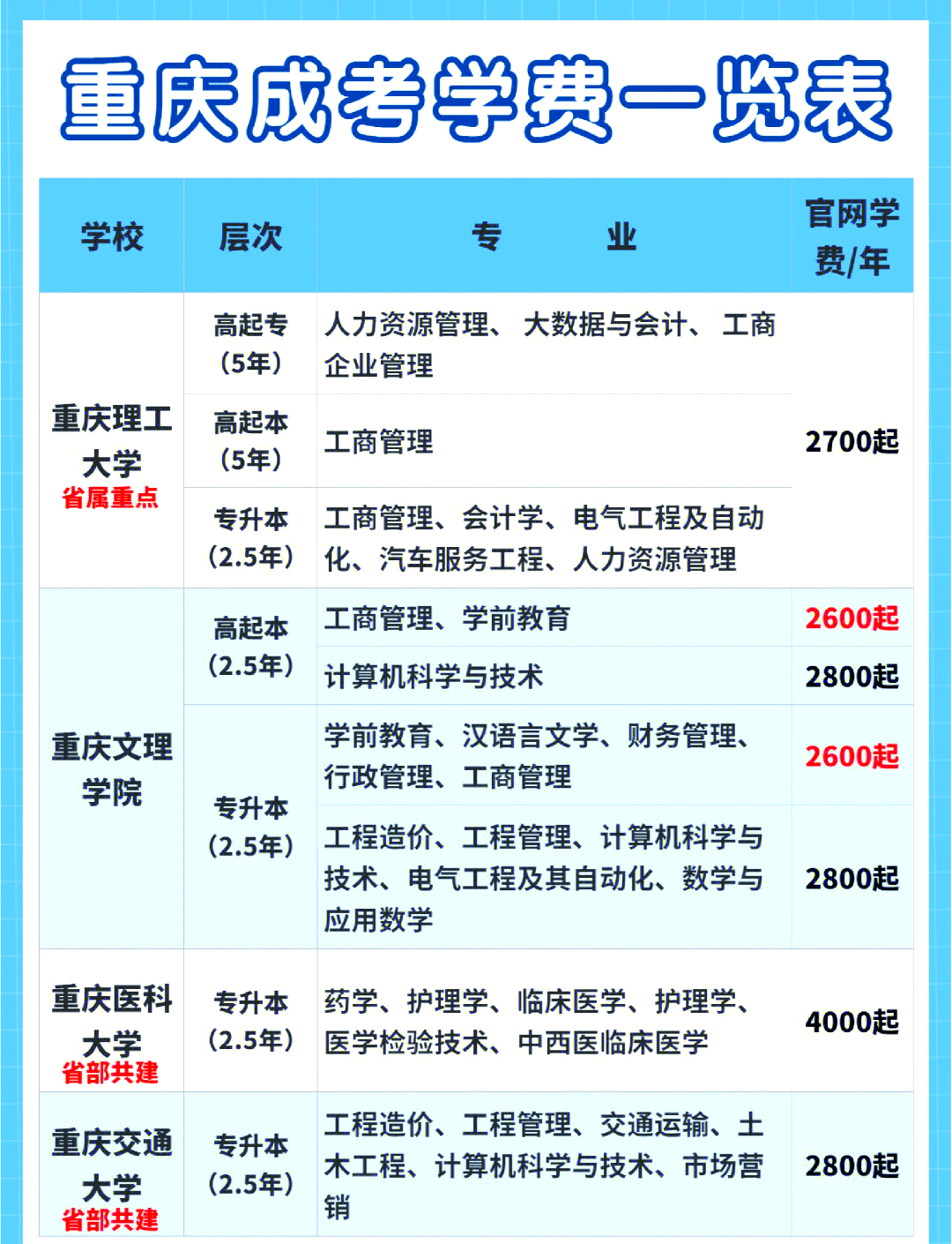 成人能参加高考吗(成人能参加高考考大学吗)