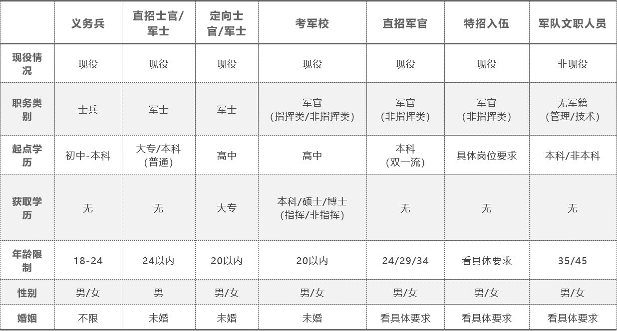 6种家庭不能参军(什么家庭的孩子不能参军)