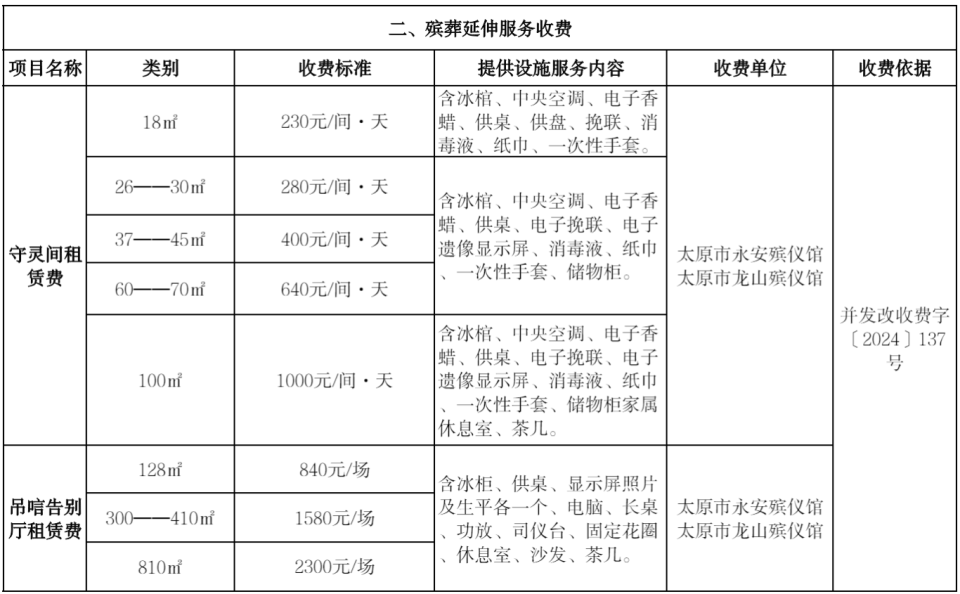 现在丧葬费是多少钱(现在的丧葬费补助金是多少)
