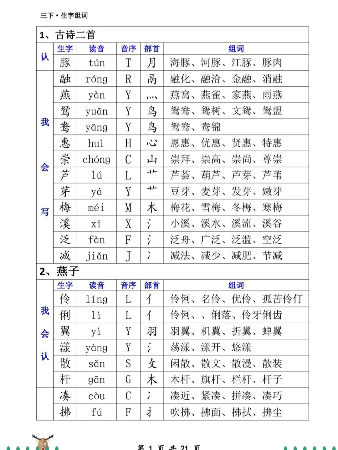 徨组词(徬徨和彷徨哪个正确)