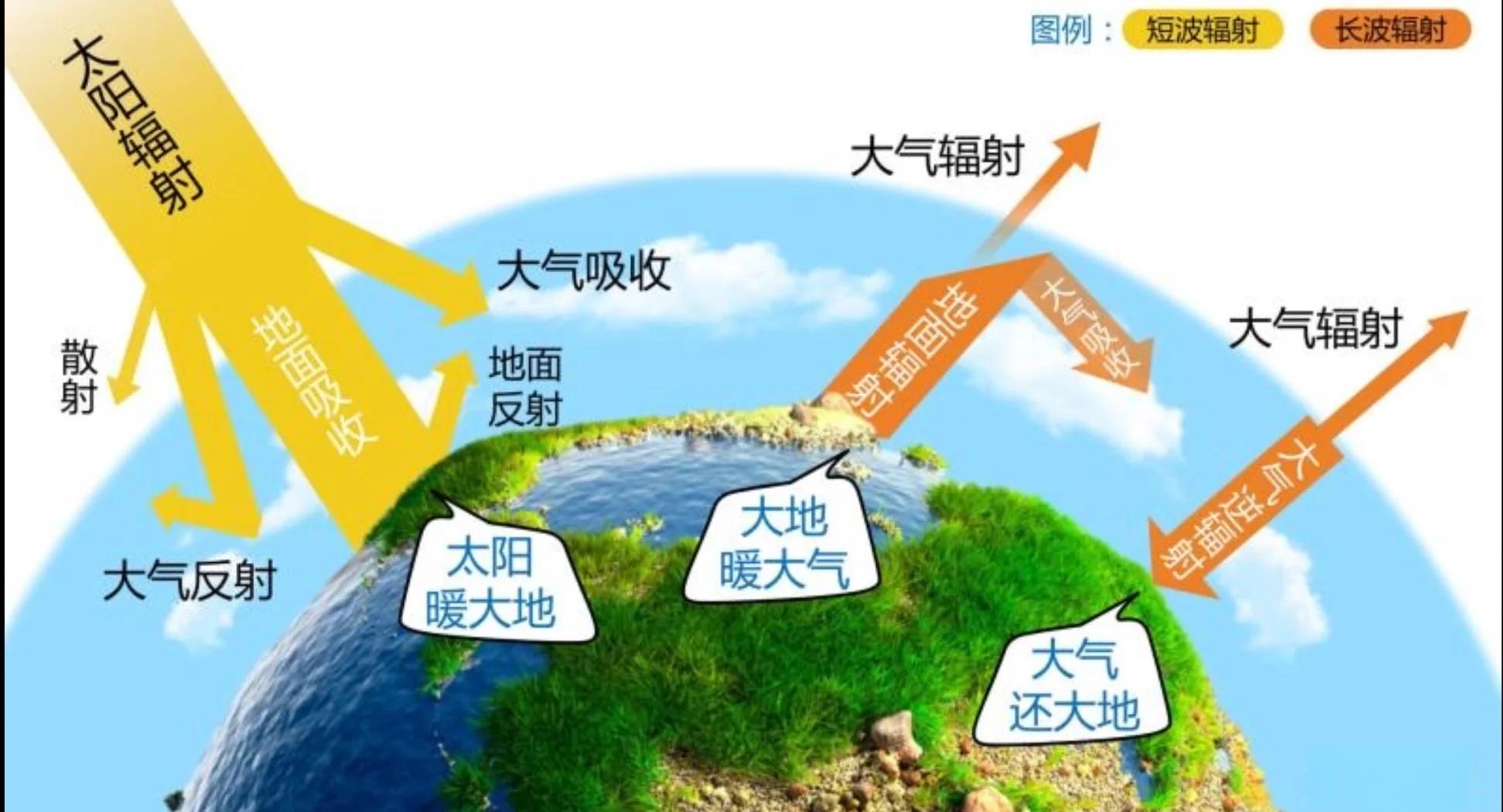 大气层离地面多少米(飞机离地面多少米飞行)