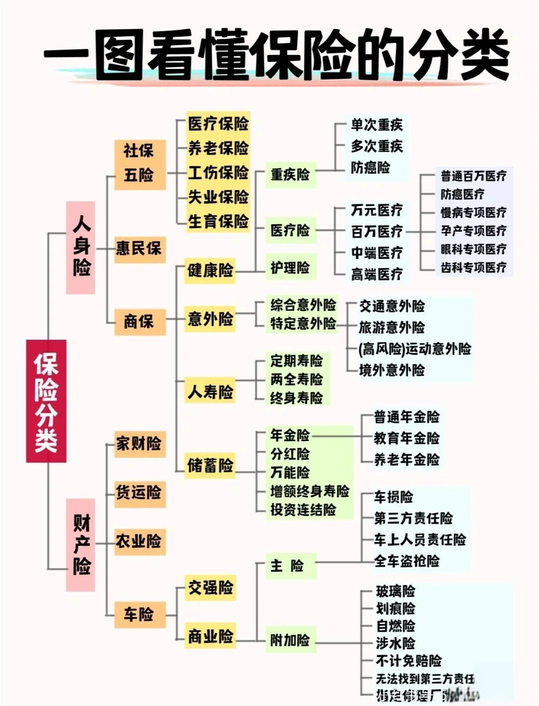 保险法第八十九条的规定是什么(重大疾病保险的疾病定义使用规范)