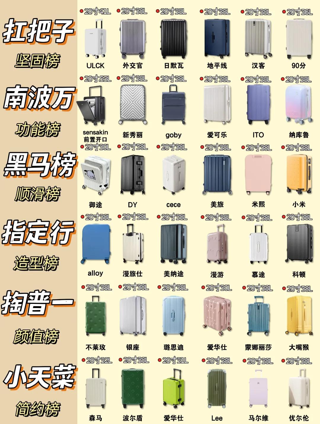 拉杆箱排名(拉杆箱排名前十名品牌)