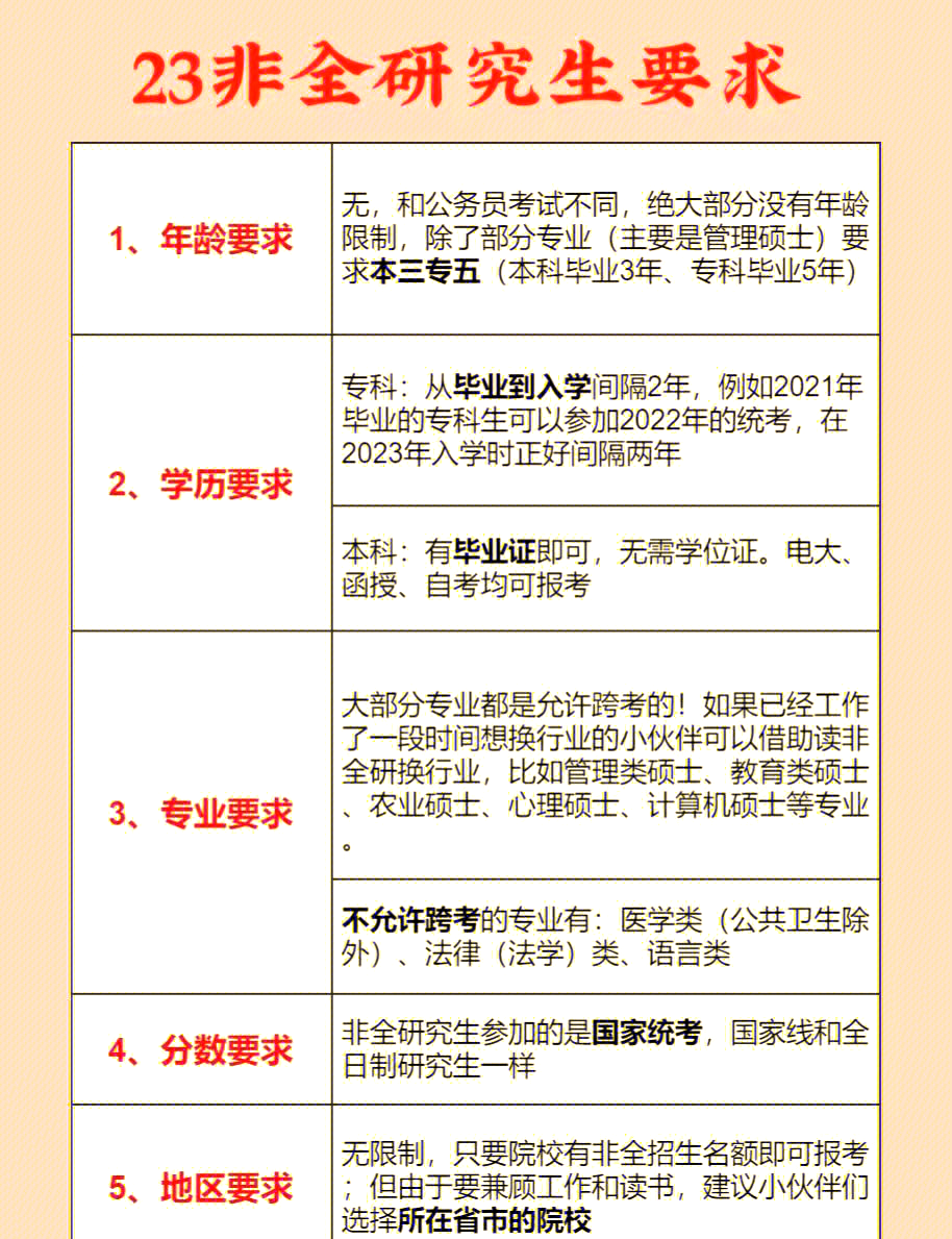 非全日制研究生怎么上课(非全日制研究生怎么上课,周末班和网络班哪种更灵活?) 非全日制研究生怎么上课(非全日制研究生怎么上课,周末班和网络班哪种更灵活?)