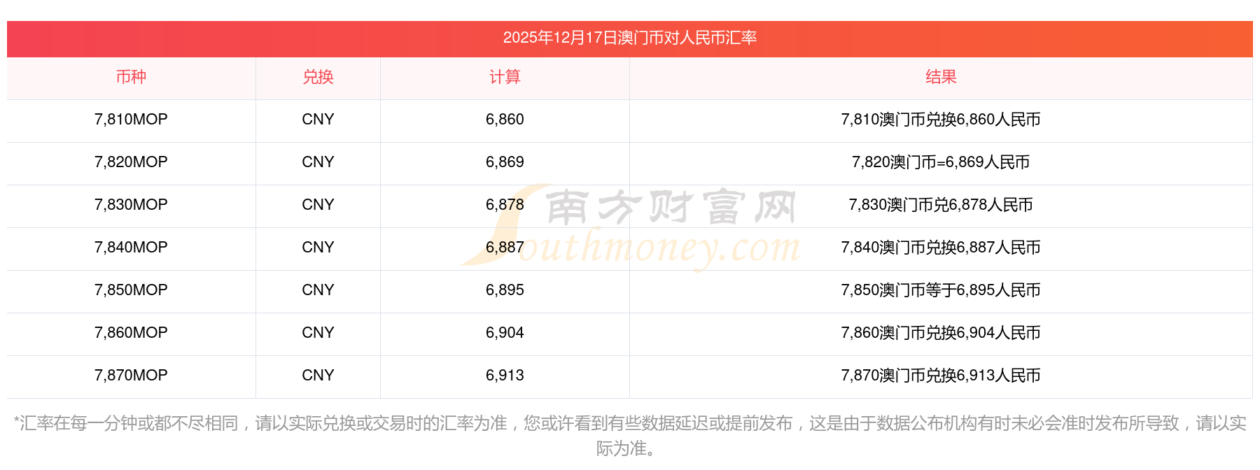 中国银行港币对人民币汇率(中国银行港币对人民币汇率是多少)