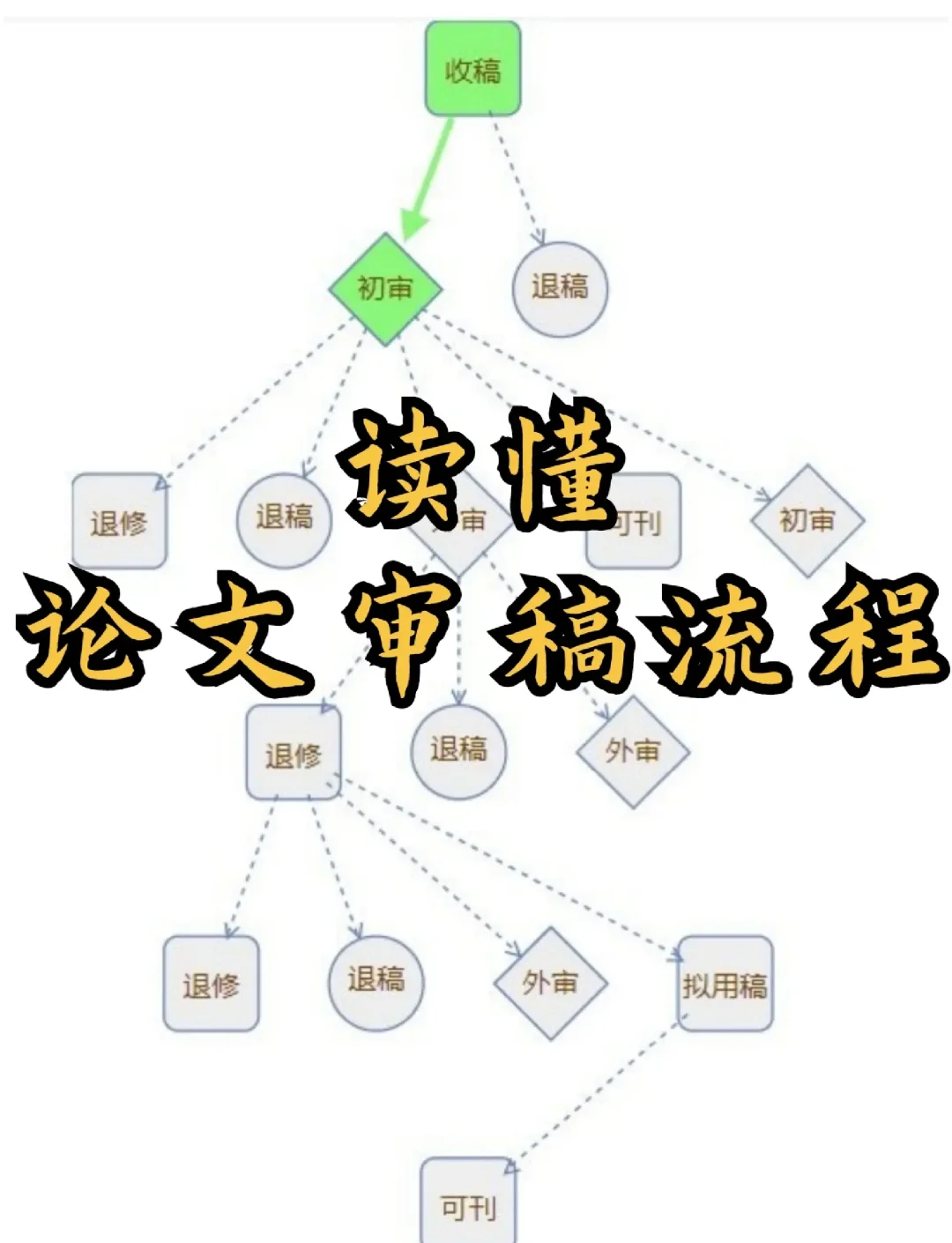 本科毕业论文盲审好过吗(本科毕业论文盲审都审什么)