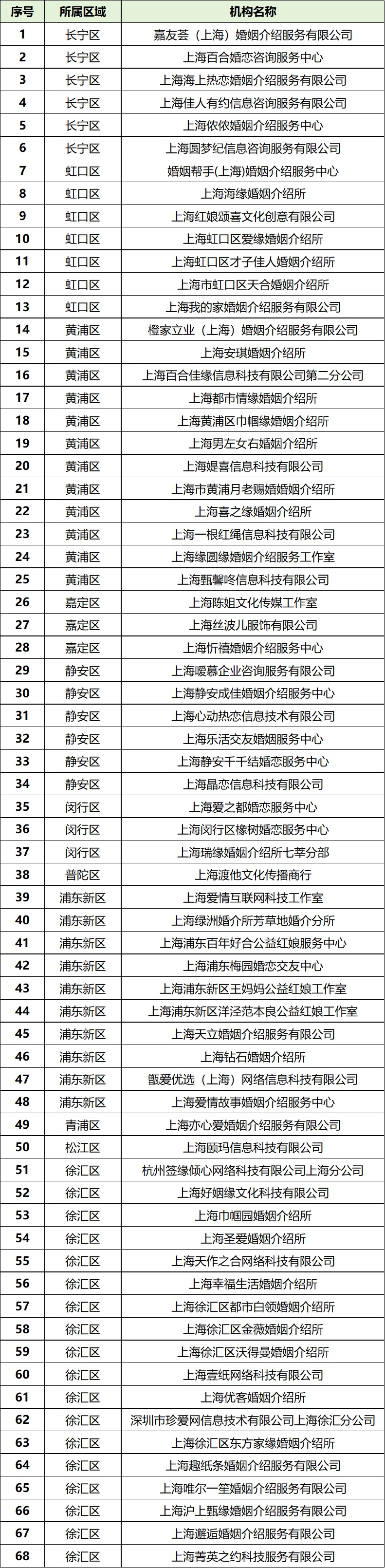 婚姻介绍所收费标准婚介收费明细(婚姻介绍所收费标准婚介收费明细昆明)