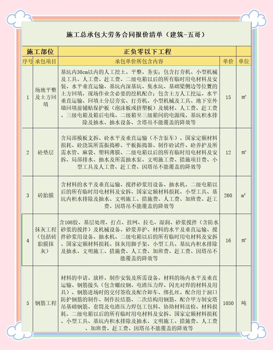 措施项目费口诀(措施项目费口诀二大爷脚已冻)