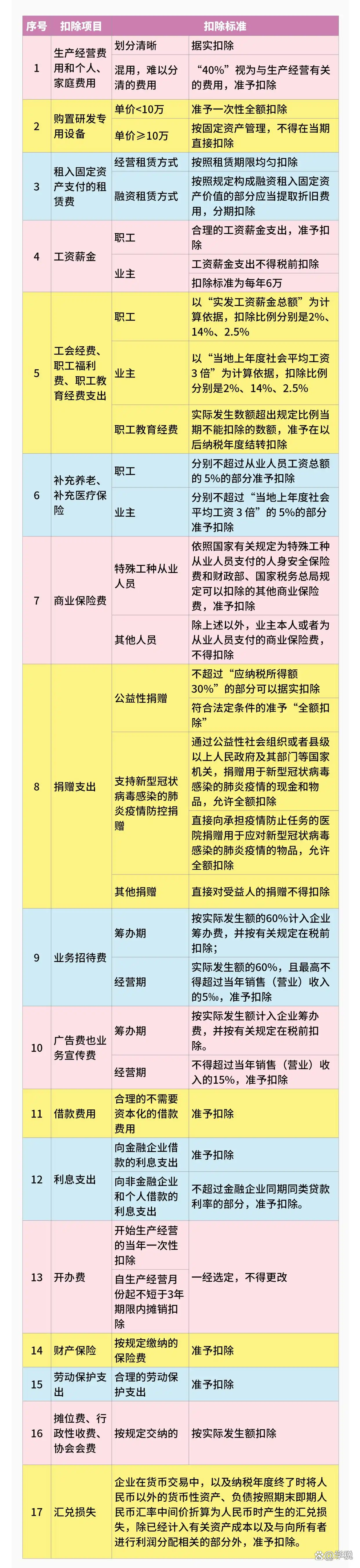 个税起征点2022税率表个税比例(个税起征点2020税率表个税计算器)