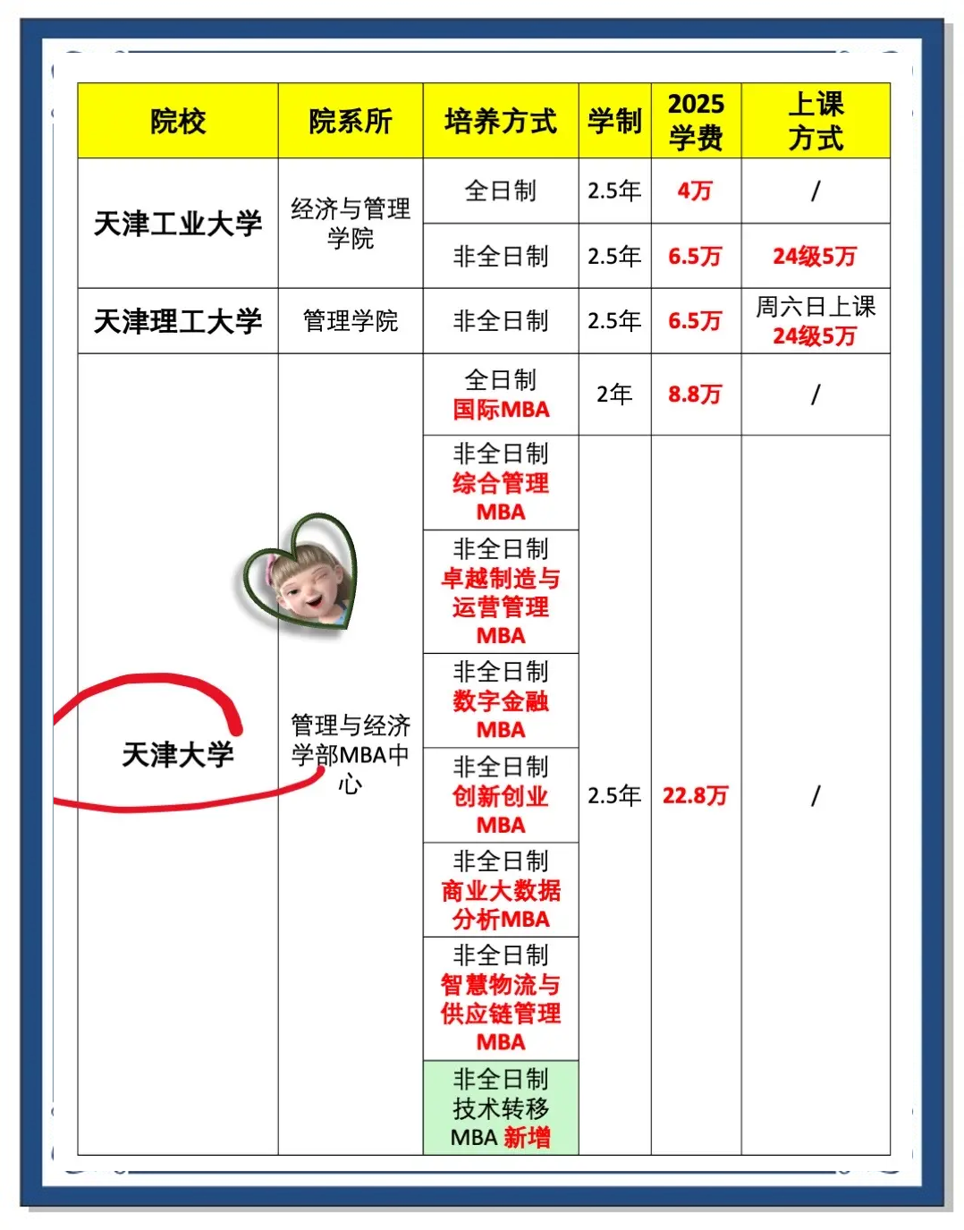 emba学费多少钱(emba学费一览表2021)