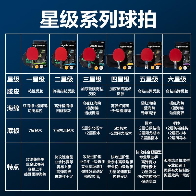 乒乓球拍品牌排行前十(哪个品牌的乒乓球拍最好)