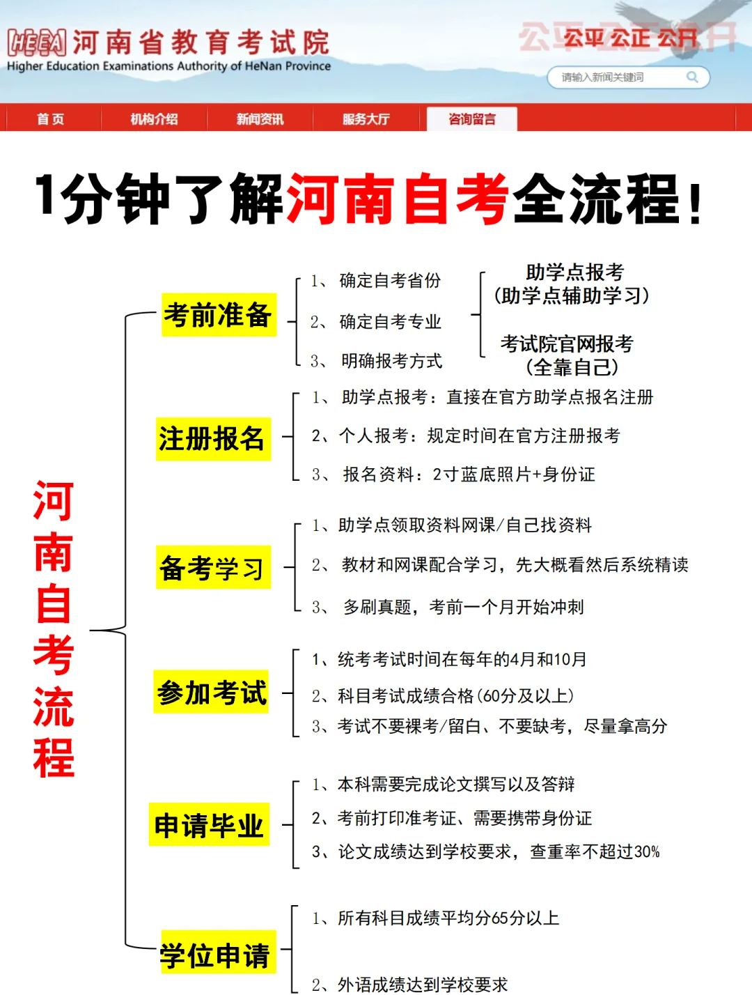 自考大专需要什么条件(初中生自考大专需要什么条件)